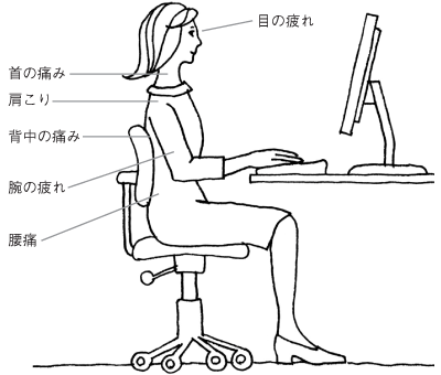 4 Vdt 症候群で起こる目の症状 体の症状 心の症状 パソコンと目 目についての健康情報 公益社団法人 日本眼科医会